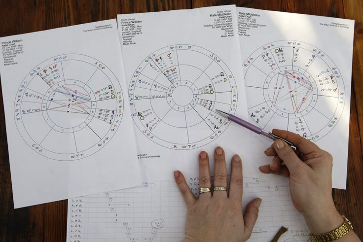 Astrologische Beratung